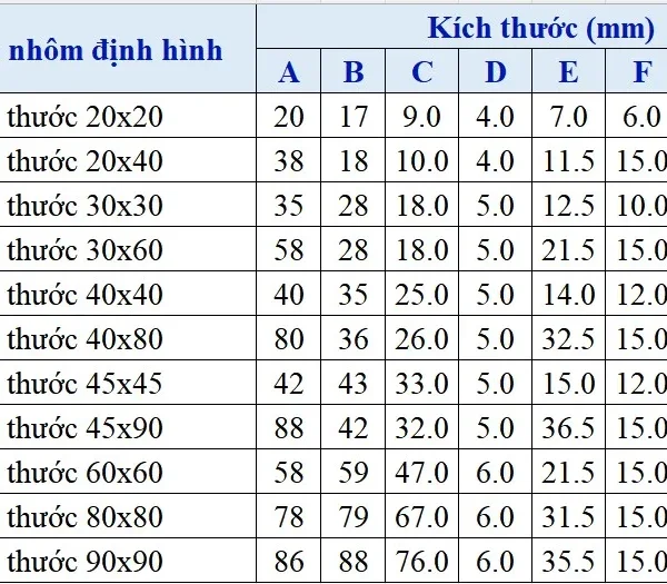 Kich Thuoc Tham Chieu Qui Cach