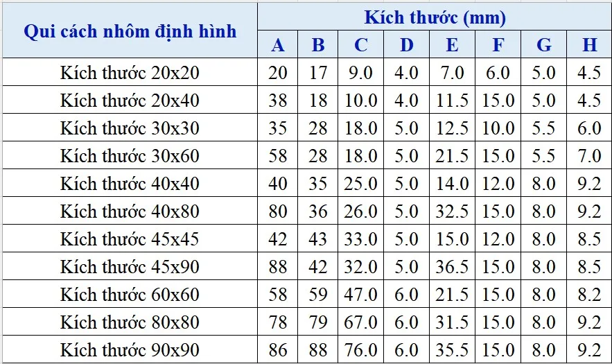 Kich Thuoc Tham Chieu Qui Cach